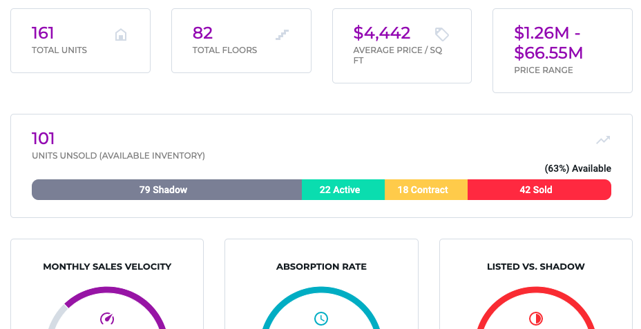 Shadow inventory – NYC Condos Real Estate